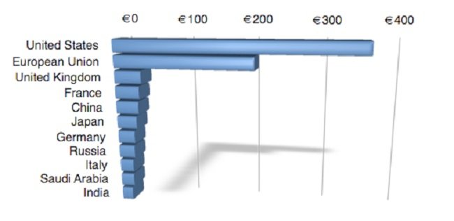 venture capital