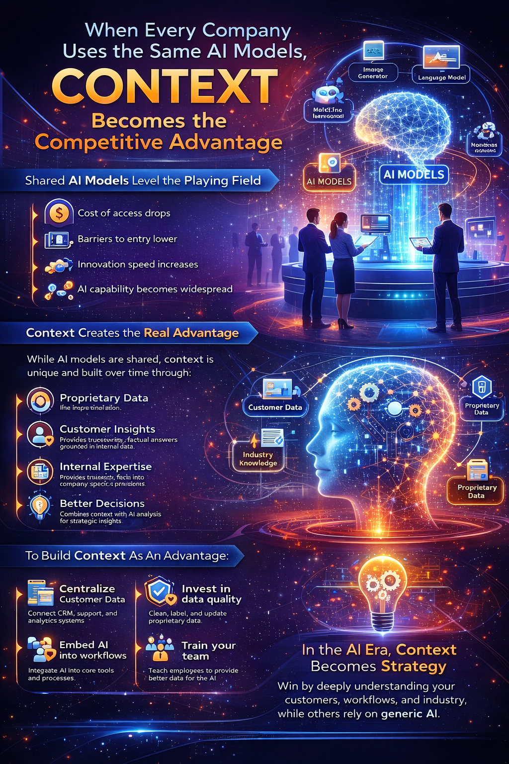 Commoditization of AI Models